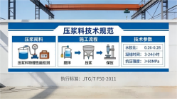 麦积本地工厂讲解:说一遍公路压浆料和铁路压浆料的区别