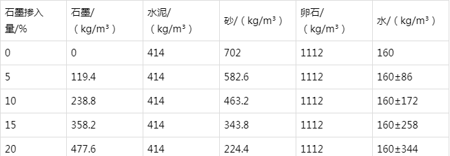 麦积防静电水泥砂浆怎么做(附配比及施工方法)